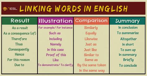 what words are similar to overview